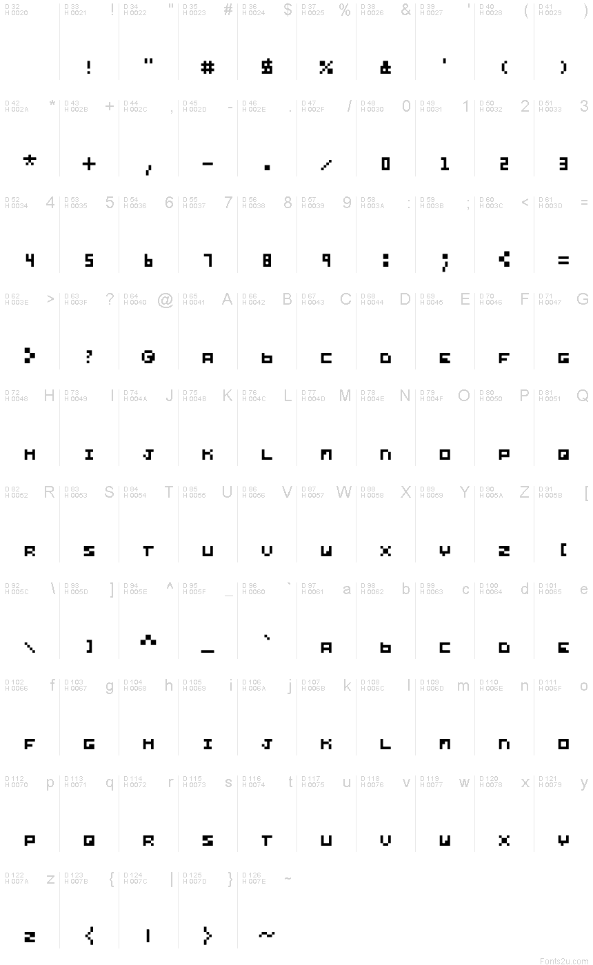 基本拉丁字母 - 字符地图