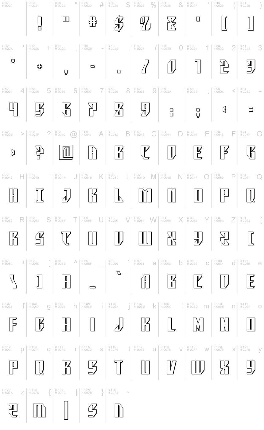 基本ラテン文字 - 文字マップ