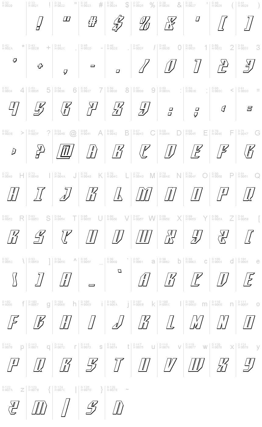 基本ラテン文字 - 文字マップ