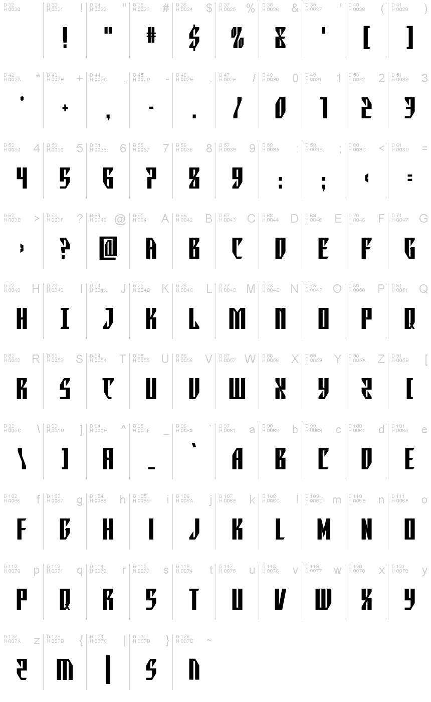 基本ラテン文字 - 文字マップ