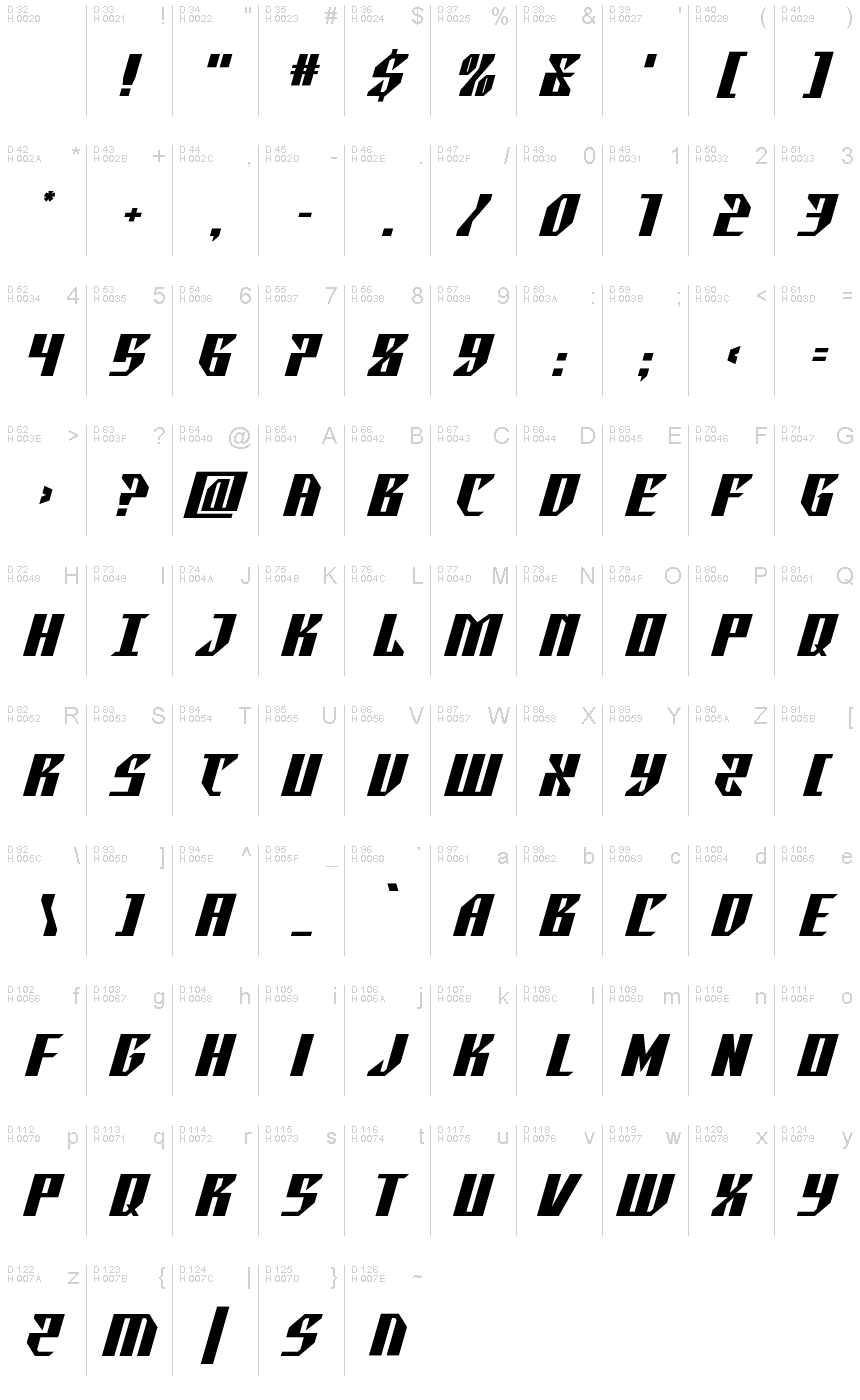 基本ラテン文字 - 文字マップ