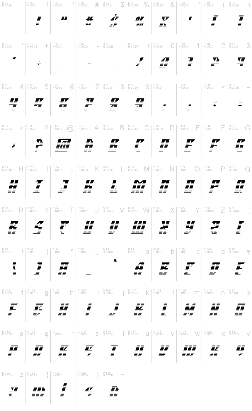 基本ラテン文字 - 文字マップ