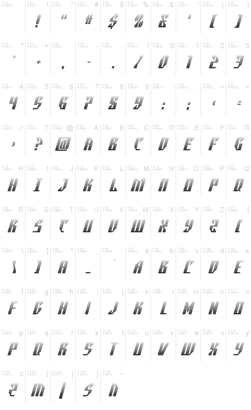 基本ラテン文字 - 文字マップ
