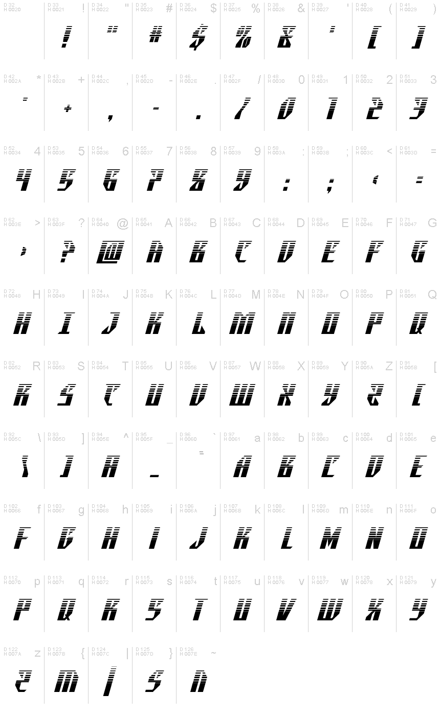 基本ラテン文字 - 文字マップ