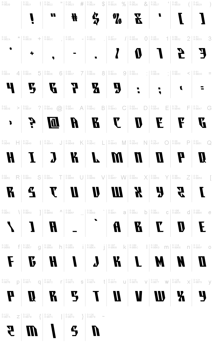 基本ラテン文字 - 文字マップ