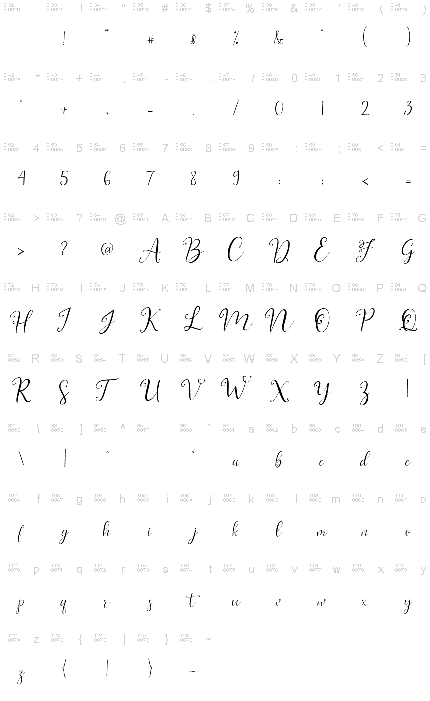 Basic Latin - charmap