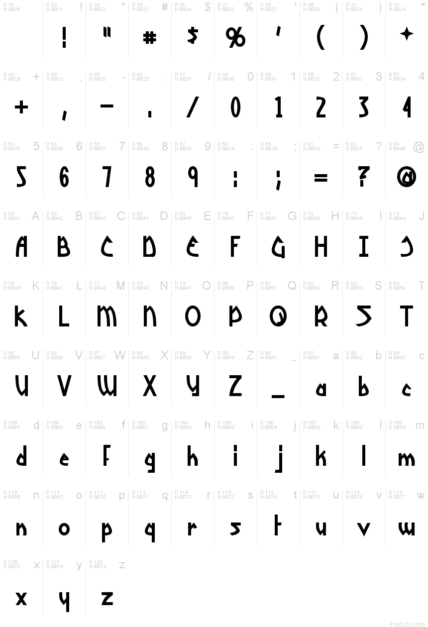 基本拉丁字母 - 字符地图