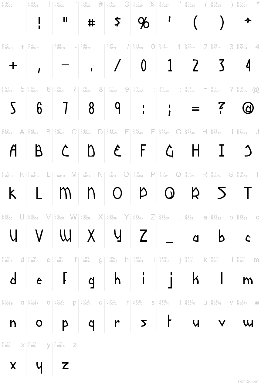 基本拉丁字母 - 字符地图