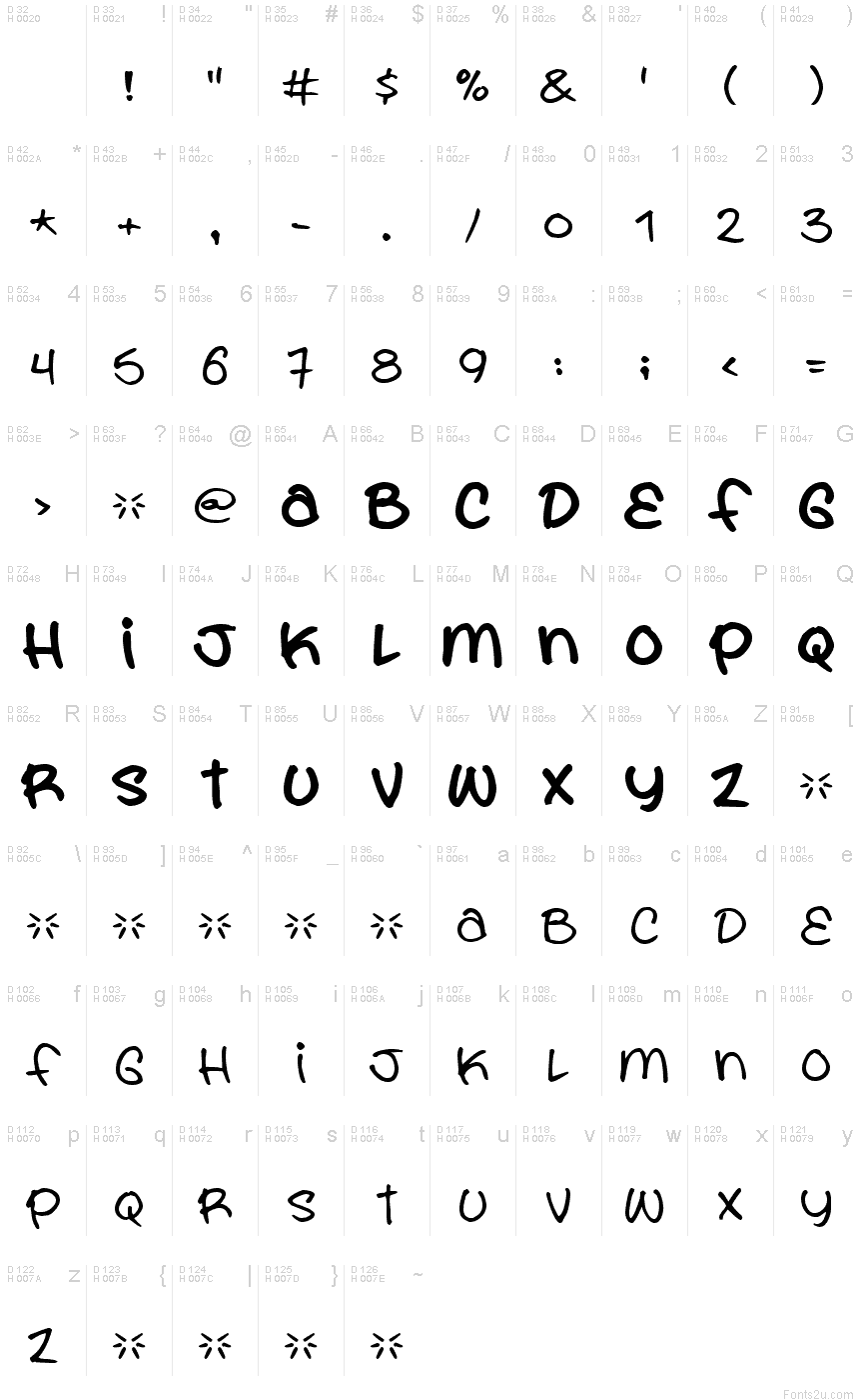Basic Latin - charmap
