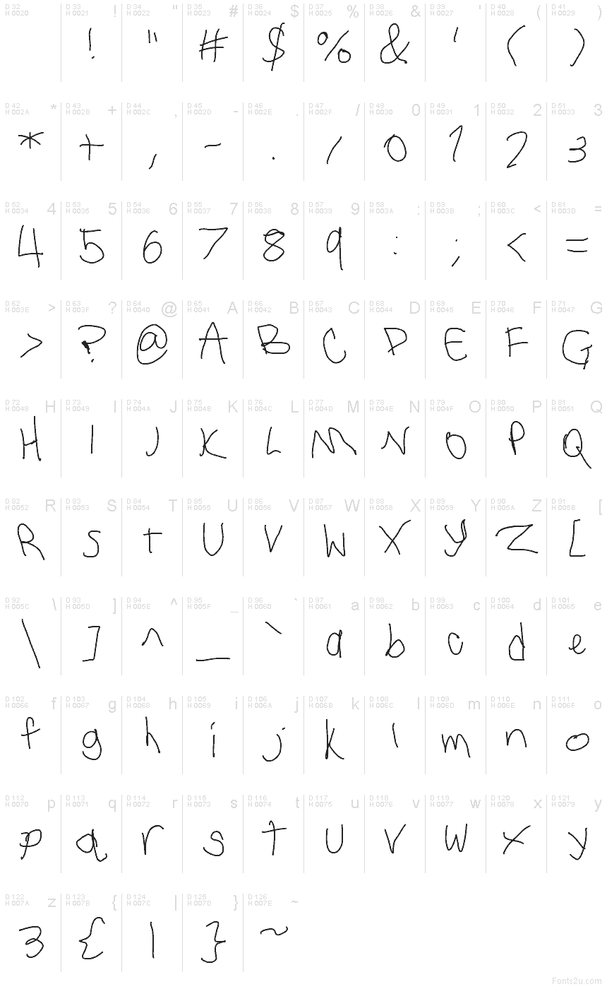 Basic Latin - charmap