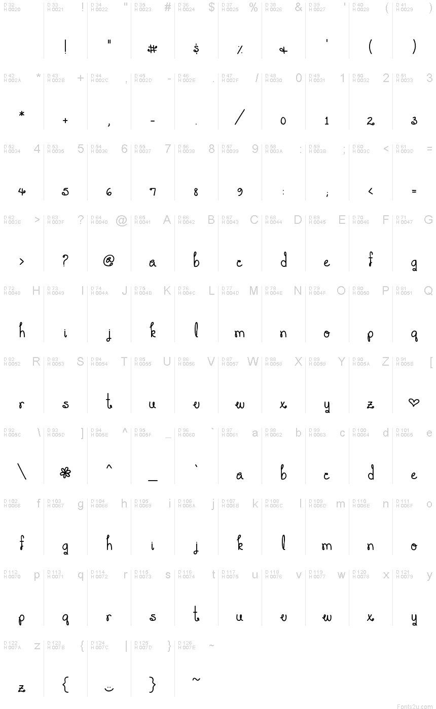 Latim básico - Mapa de caracteres