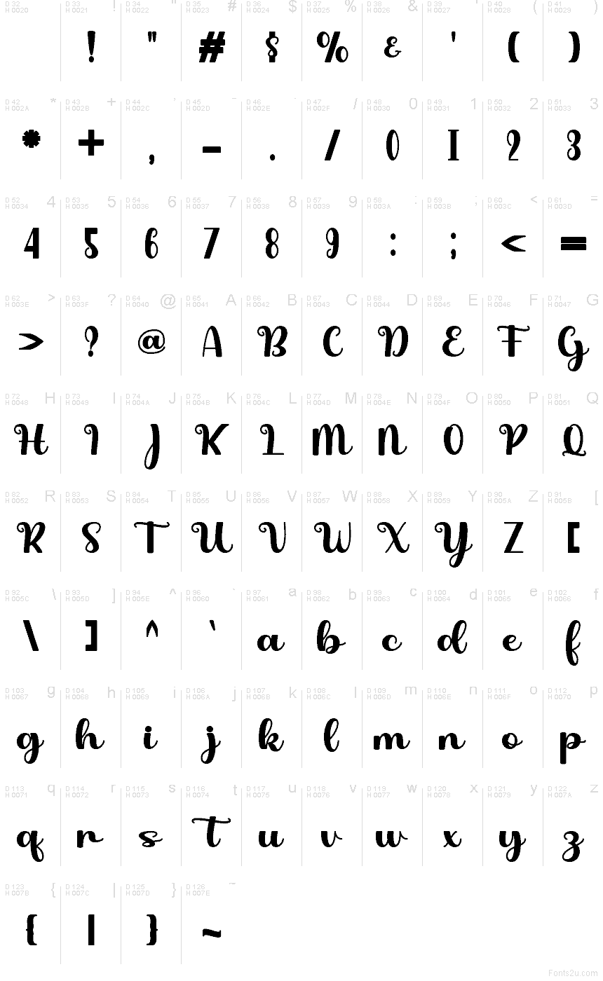 Latino di base - Mappa caratteri