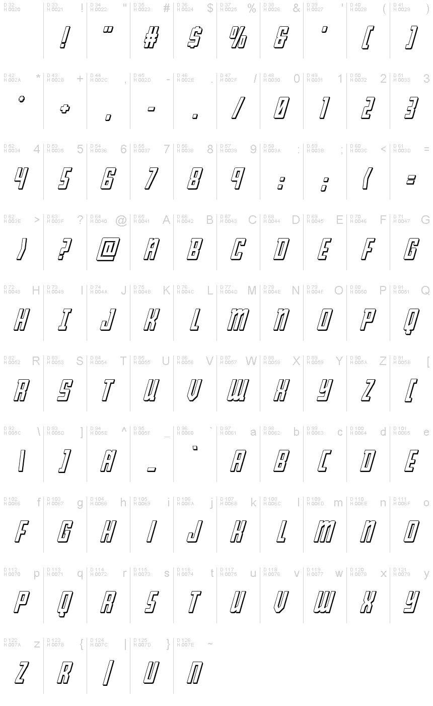 基本ラテン文字 - 文字マップ