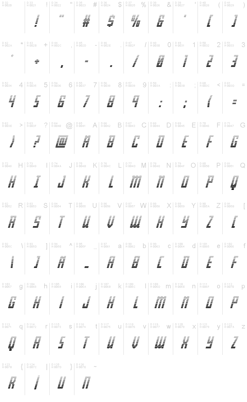 基本ラテン文字 - 文字マップ