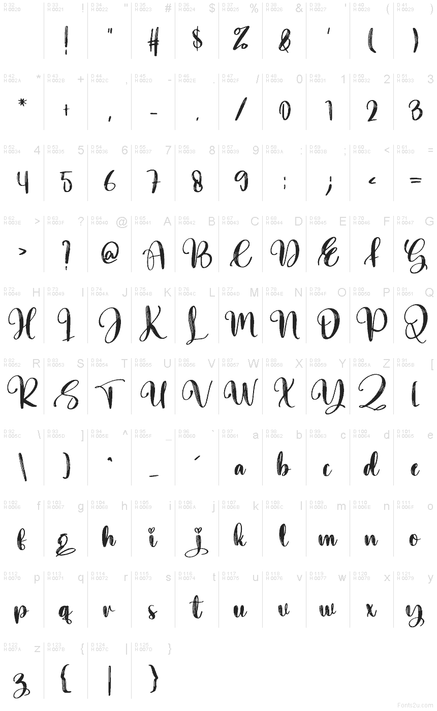 Basic Latin - charmap