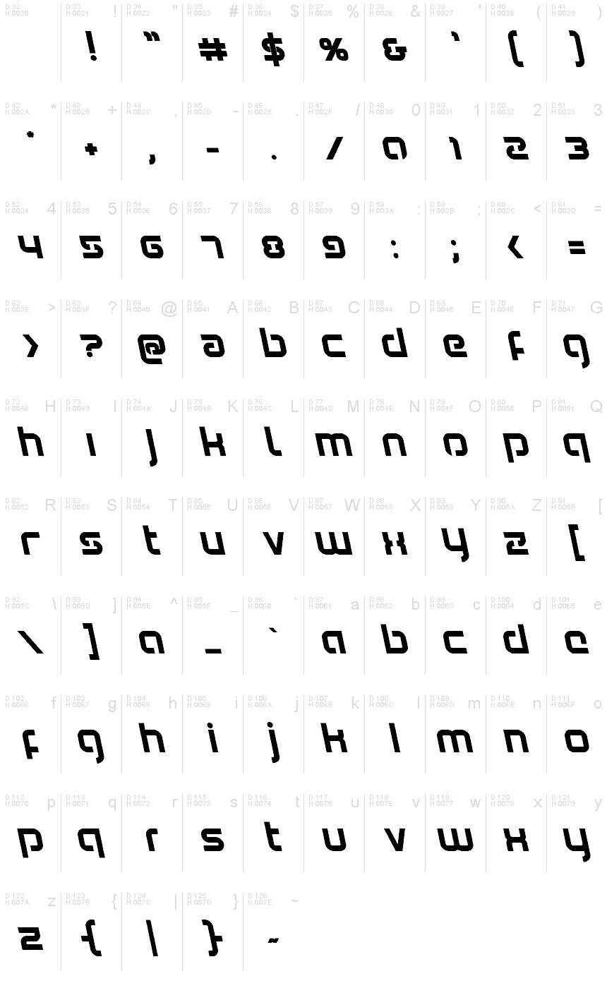 Basic Latin - charmap