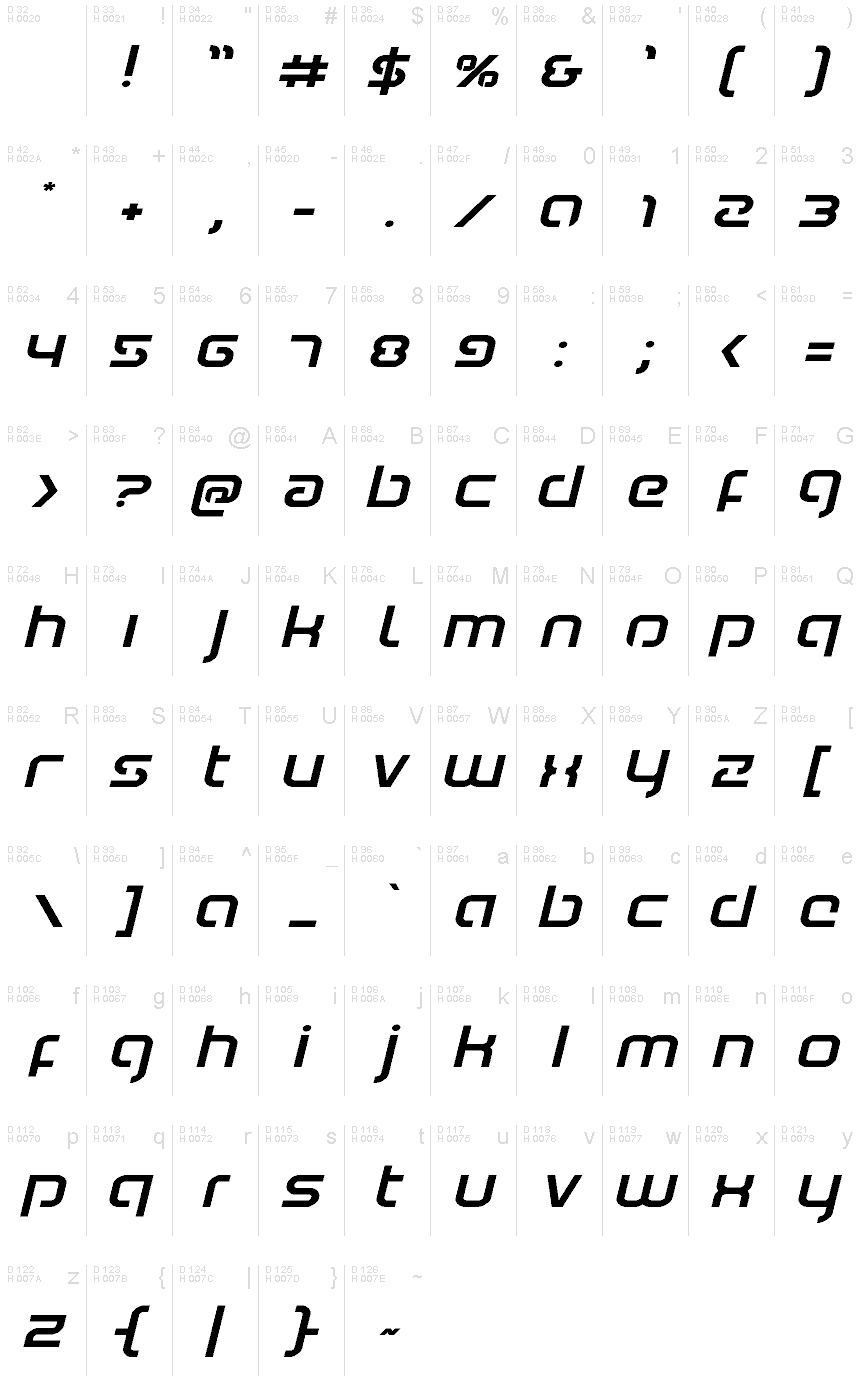 Basic Latin - charmap