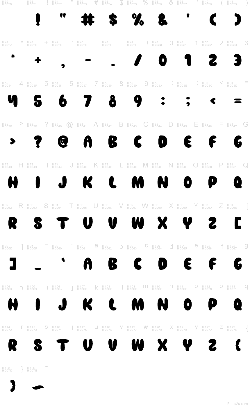 Základní latinka - Tabulka znaků