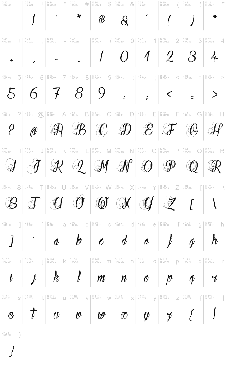 Základná latinka - Znaková sada