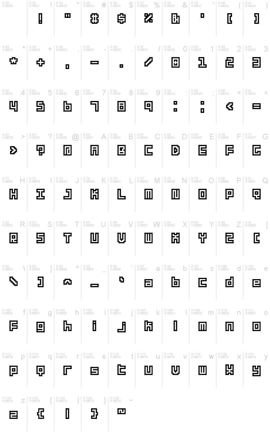 基本ラテン文字 - 文字マップ