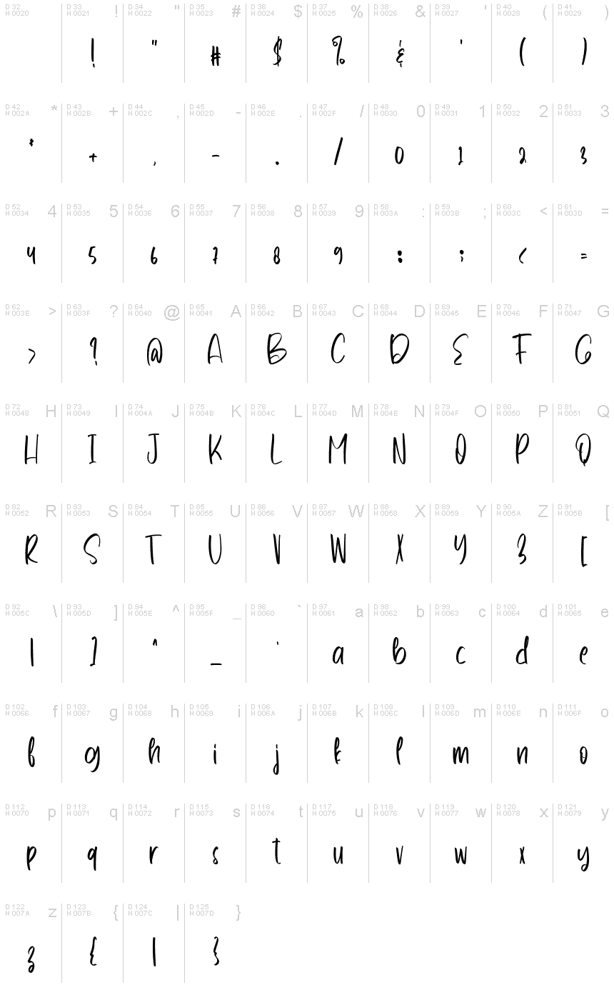 Základná latinka - Znaková sada