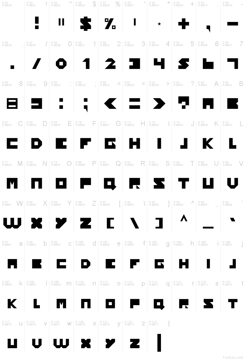 基本ラテン文字 - 文字マップ