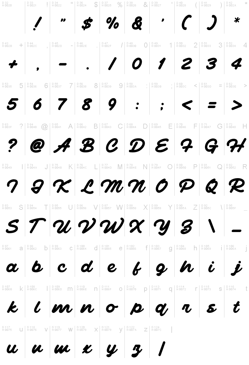 Basic Latin - charmap