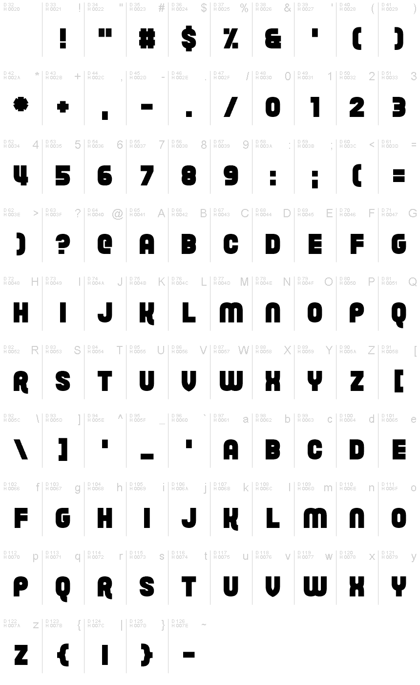 基本ラテン文字 - 文字マップ