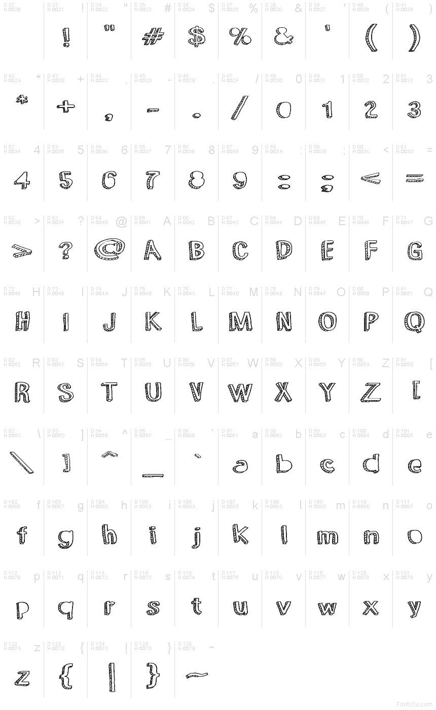 Базовая латиница - Таблица символов