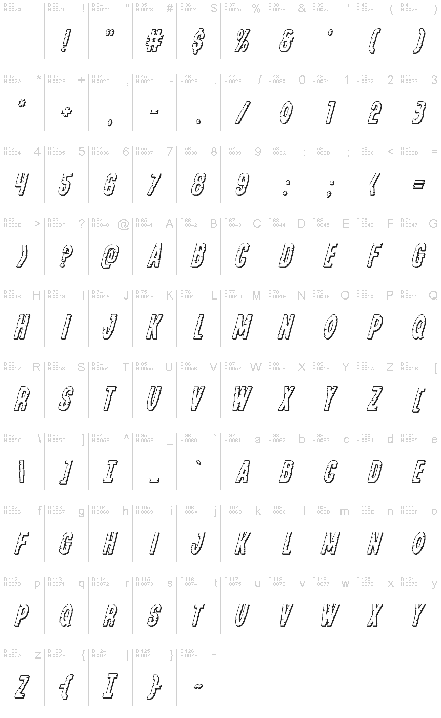 基本拉丁字母 - 字符地图