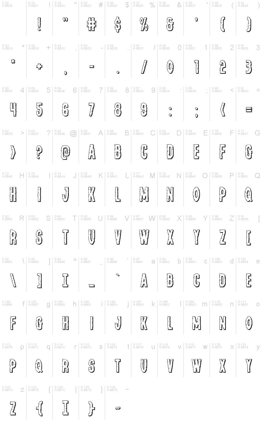 基本拉丁字母 - 字符地图
