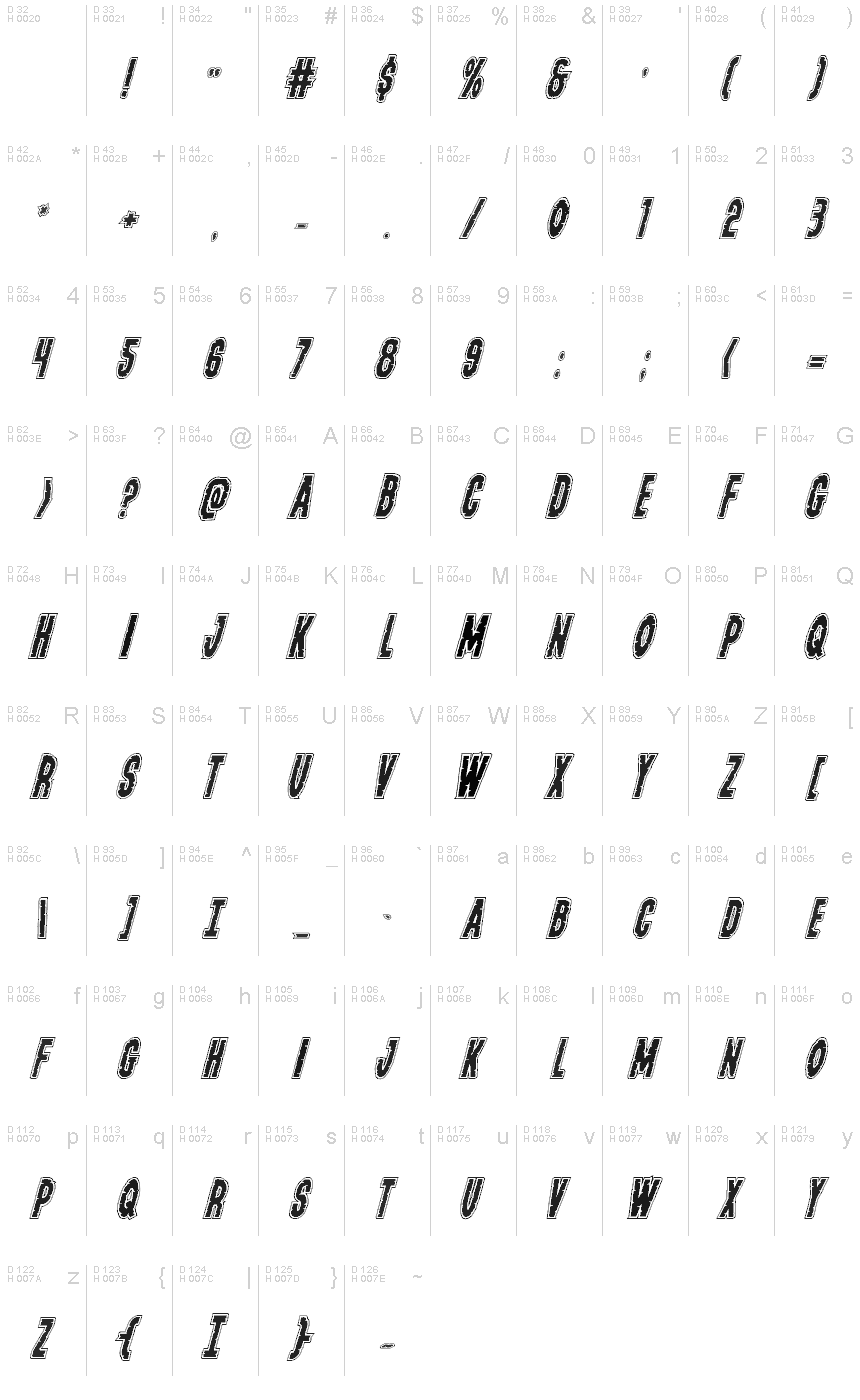 基本拉丁字母 - 字符地图