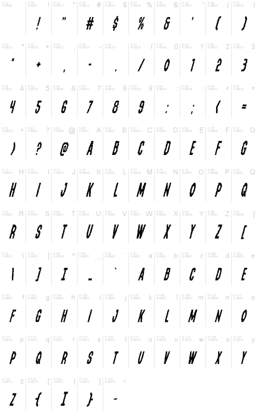 基本拉丁字母 - 字符地图