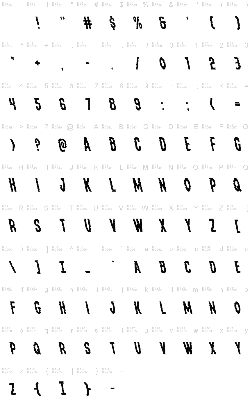 基本拉丁字母 - 字符地图