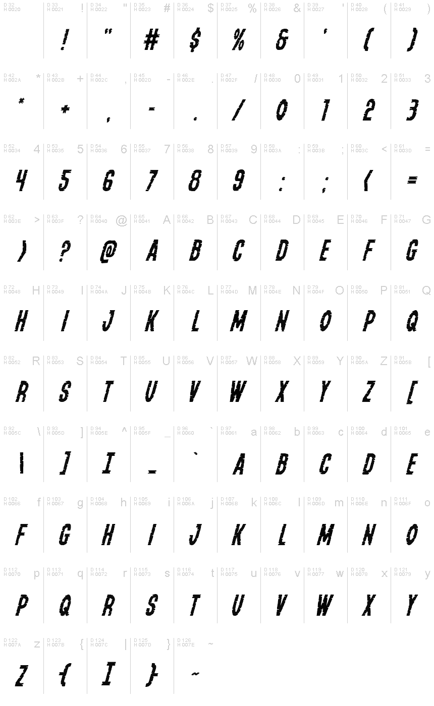 基本拉丁字母 - 字符地图