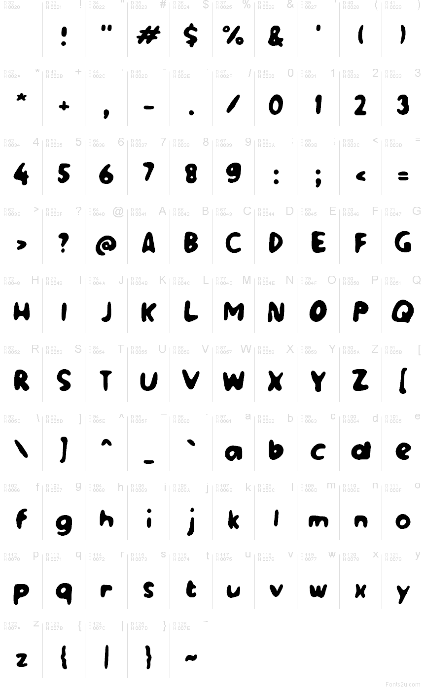 基本ラテン文字 - 文字マップ