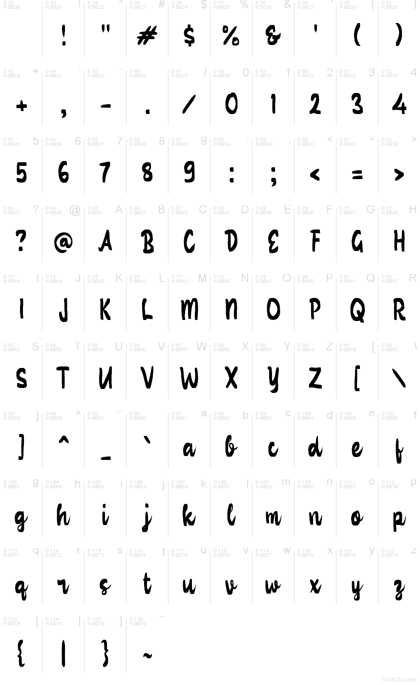 Базовая латиница - Таблица символов