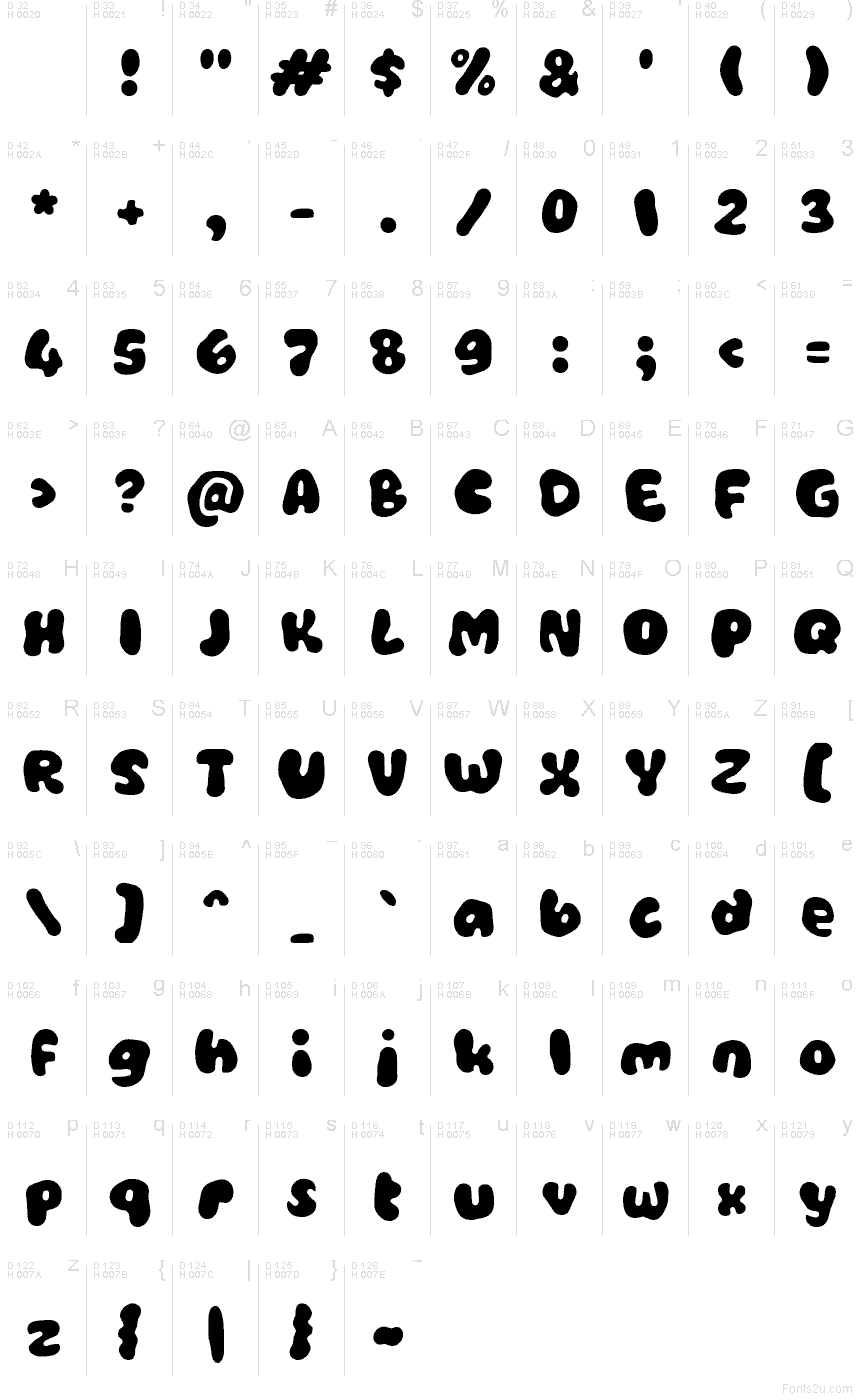 基本拉丁字母 - 字符地图