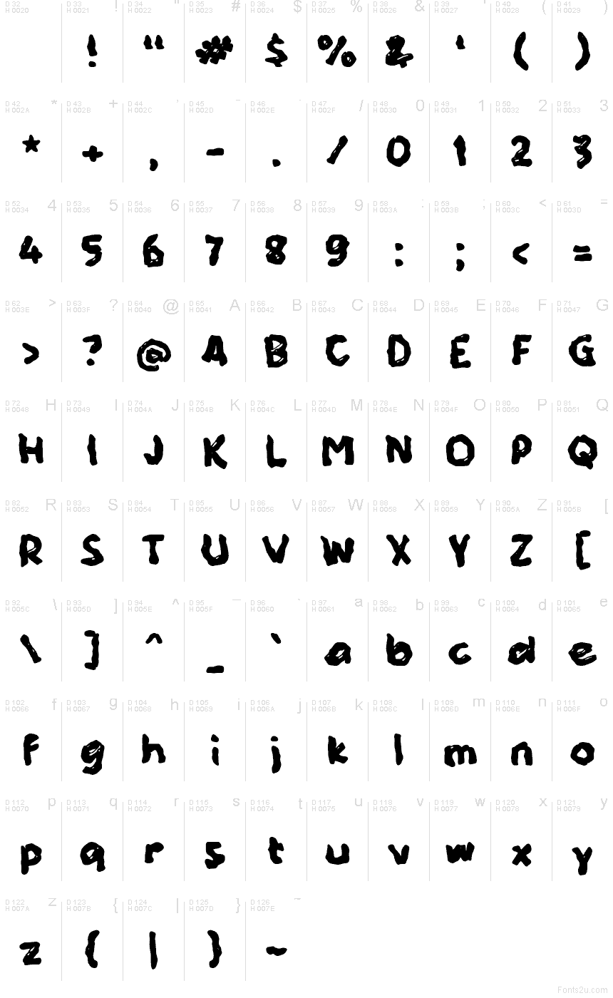 基本拉丁字母 - 字符地图