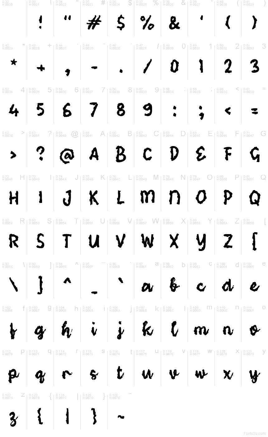 Basic Latin - charmap