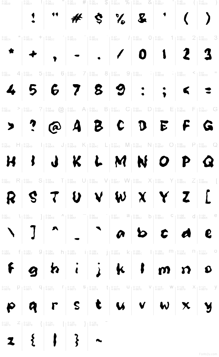 基本拉丁字母 - 字符地图