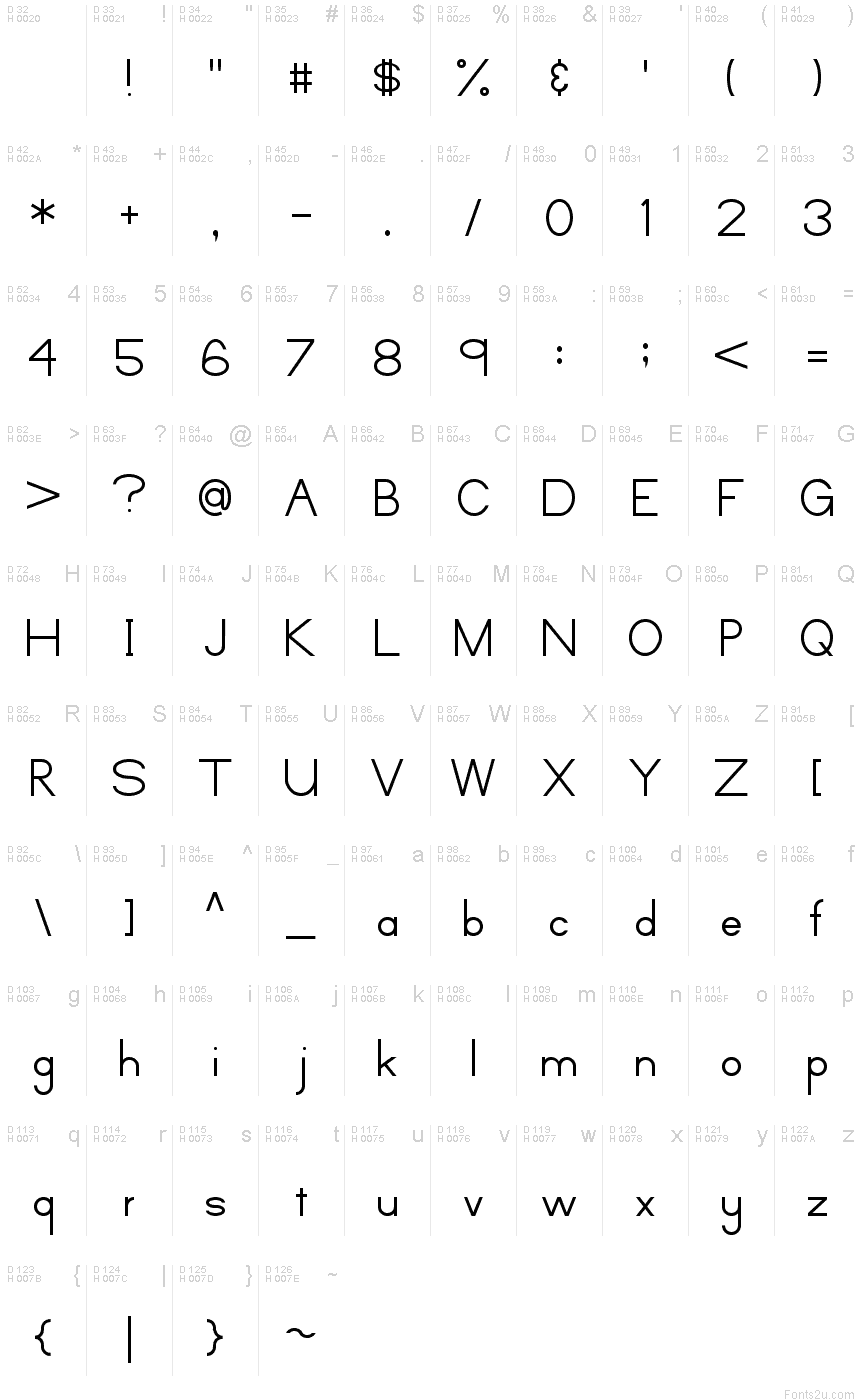 基本ラテン文字 - 文字マップ