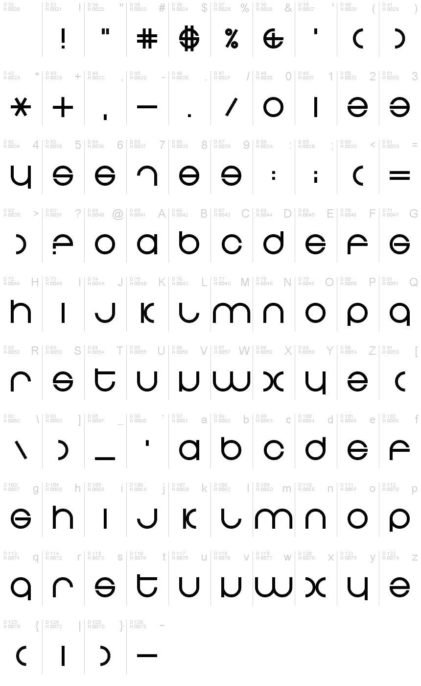 基本ラテン文字 - 文字マップ