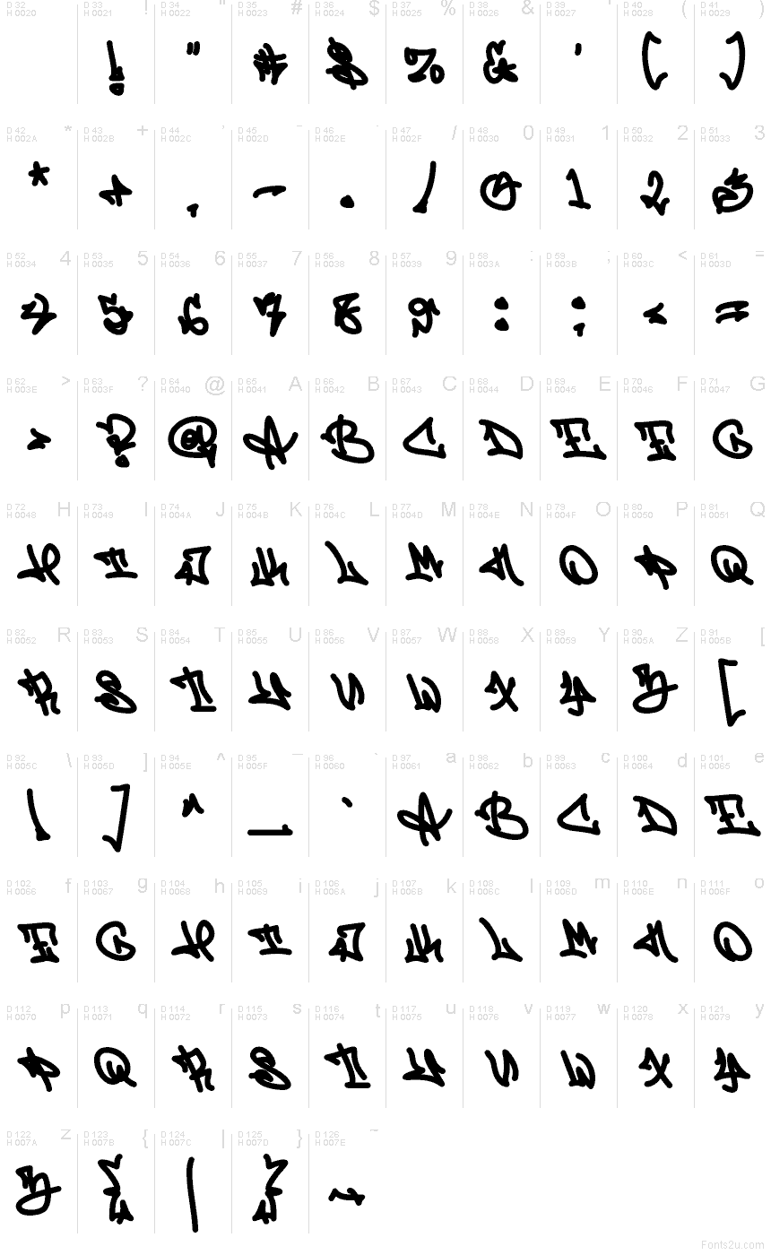 Základní latinka - Tabulka znaků