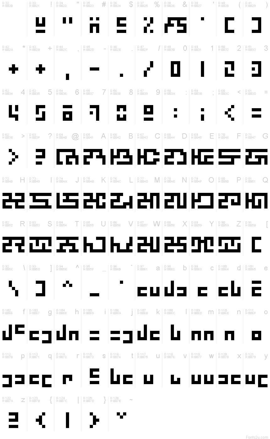 基本拉丁字母 - 字符地图