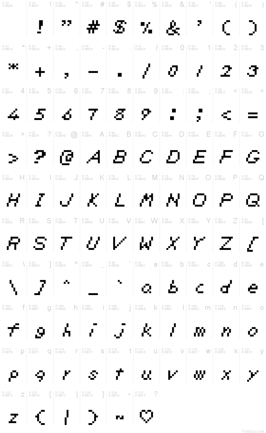 基本拉丁字母 - 字符地图