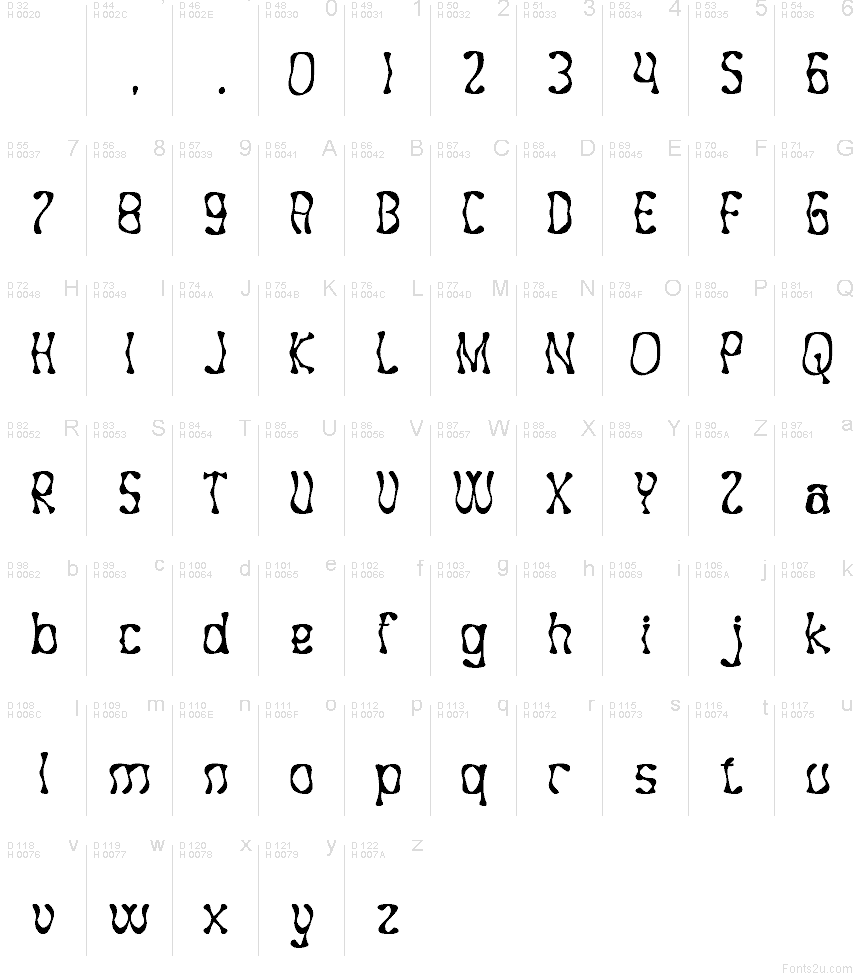 Базова латиниця - Таблиця символів