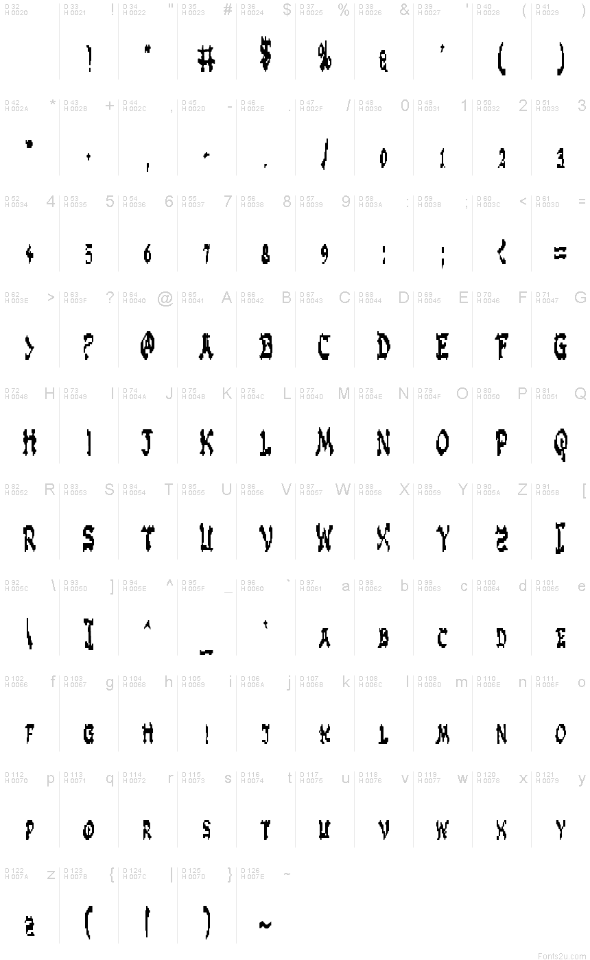 基本拉丁字母 - 字符地图