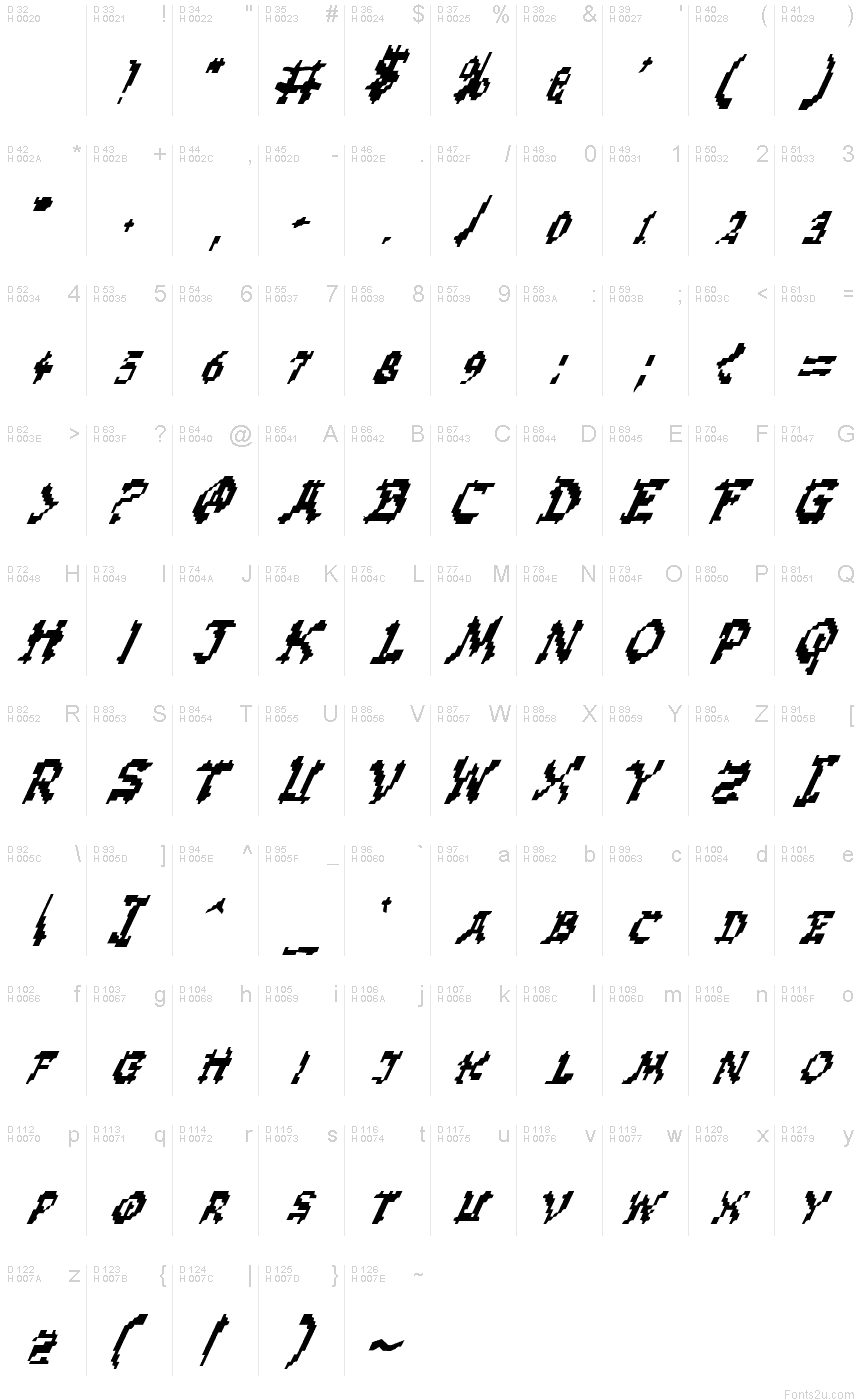 基本拉丁字母 - 字符地图