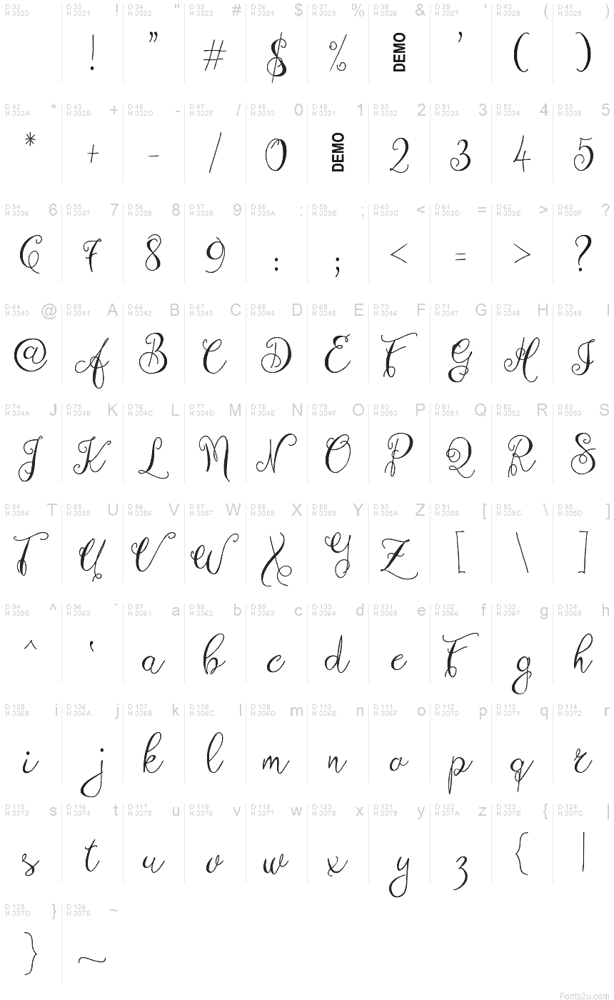 基本ラテン文字 - 文字マップ